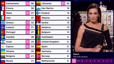 Cómo entender el sistema de votación del Festival de Eurovisión 2022 que se celebrará en Turín
