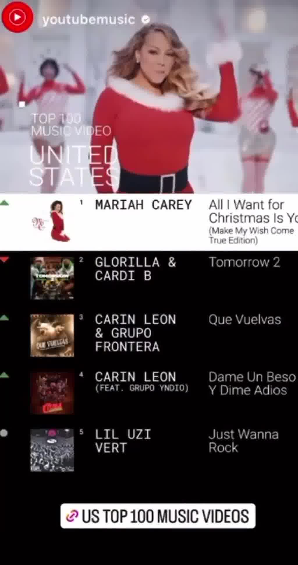 ‘All I Want For Christmas Is You’: Mariah Carey otra Navidad más se alza con el número 1 a nivel estatal